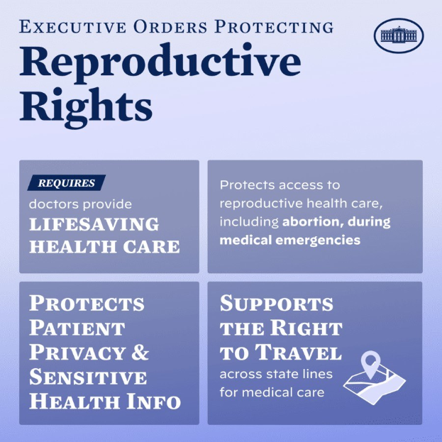 Plakat mit der Überschrift "Executive Orders Protecting Reproductive Rights" in fetter schwarzer Schrift auf einem weißen Hintergrund, eingerahmt von einem schmalen schwarzen Rand, mit einer Grafik einer Person mit ausgestreckten Armen neben dem Text.