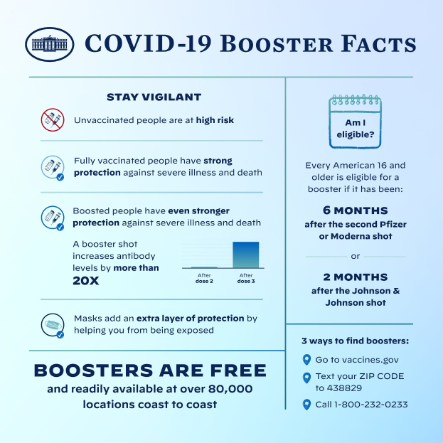 Plakat mit Text und Bildern, das Covid-19-Booster-Fakten bereitstellt, einschließlich Virusstatistiken, Risiken und einer Maskenperson-Grafik, die auf Sicherheitstipps hinweist.
