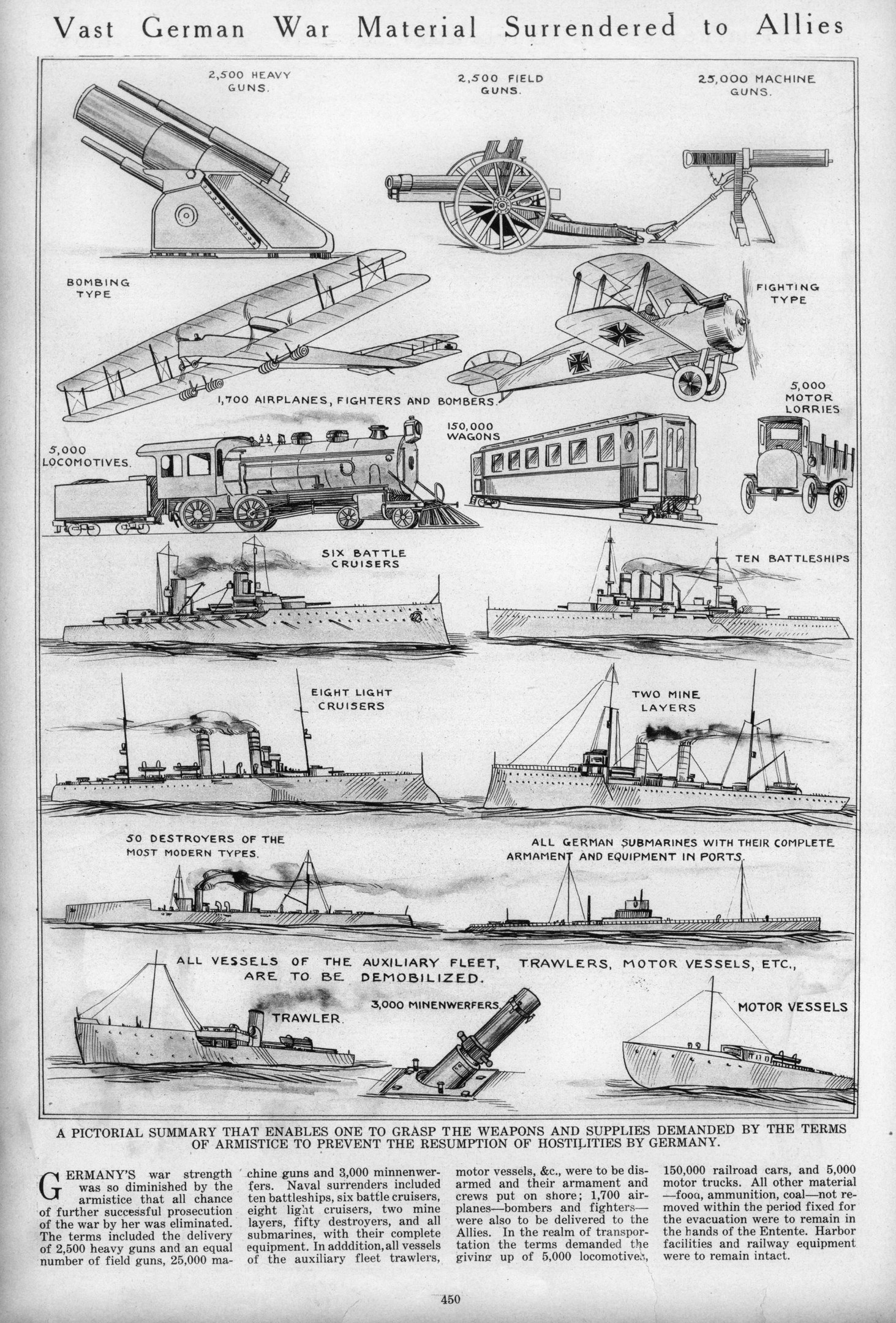 Schwarz-weißes Dokument mit der Überschrift "Vast German War Material Surrendered to Allies" mit detaillierten Illustrationen von übergebenen deutschen Kriegsmaterial