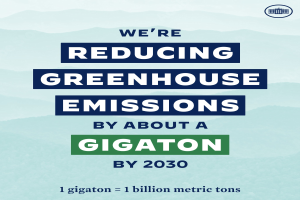 Plakat mit Text und Logo, das "Wir reduzieren die Treibhausgasemissionen um etwa eine Gigatonne bis 2030" fordert, für eine signifikante Reduzierung der Treibhausgase bis 2030.