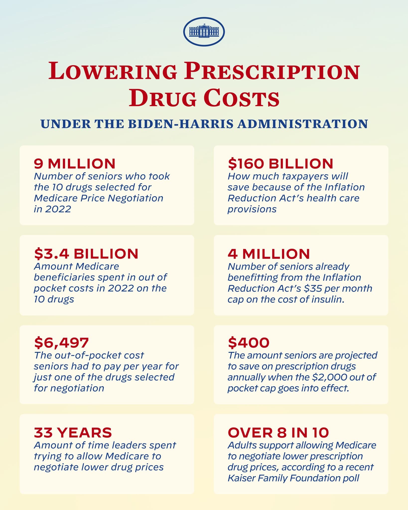 Plakat mit der Aufschrift "Verringerung der Arzneimittelkosten unter der Biden-Harris-Regierung" mit Text und Logo