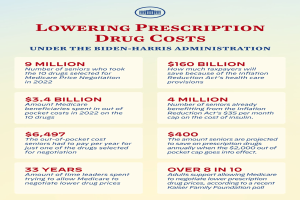 Plakat mit der Aufschrift "Verringerung der Arzneimittelkosten unter der Biden-Harris-Regierung" mit Text und Logo