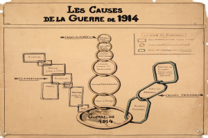 Ein Blatt Papier mit einer schematischen Darstellung von miteinander verbundenen Kreisen und Pfeilen, die verschiedene Ursachen des Krieges von 1914 darstellen, mit begleitendem Text, der Daten, Uhrzeiten und Orte jeder Ursache beschreibt.