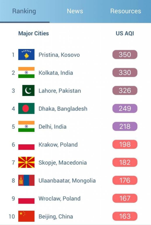 Ein Mobilbildschirm zeigt eine Liste mit dem Titel "Top 10 beliebteste Städte der Welt", die Stadtnamen mit ihren Flaggen in einem bunten Raster zeigt.