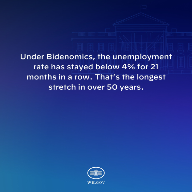 Blauer Hintergrund mit einem zentralen Gebäude-Graphik und Text, der besagt: "Unter Bidenomics hat die Arbeitslosigkeit seit 21 Monaten in Folge unter 4% gelegen. Das ist die längste Phase in über 50 Jahren."