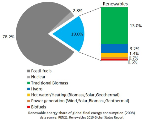 Landkreis SM veröffentlicht neue, digitale Ausgabe des Energie-Sparbuchs