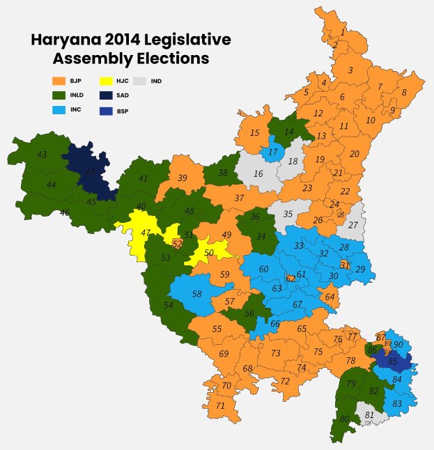 Farbiges Diagramm der Ergebnisse der Legislative der Haryana-Wahl von 2014 mit Textdetails.