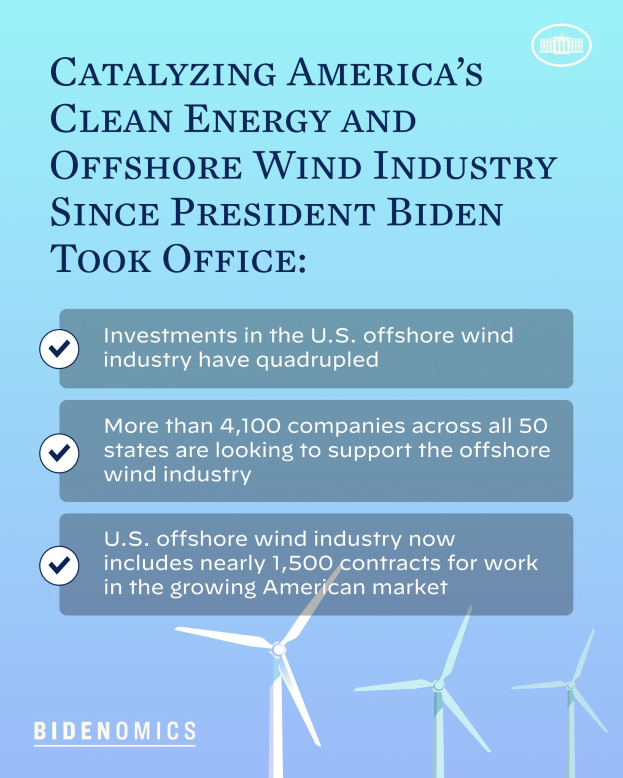 Plakat mit Windmühlen und Text, der den Wachstum der sauberen Energie- und Offshore-Windindustrie in Amerika seit der Amtseinführung von Präsident Biden hervorhebt.